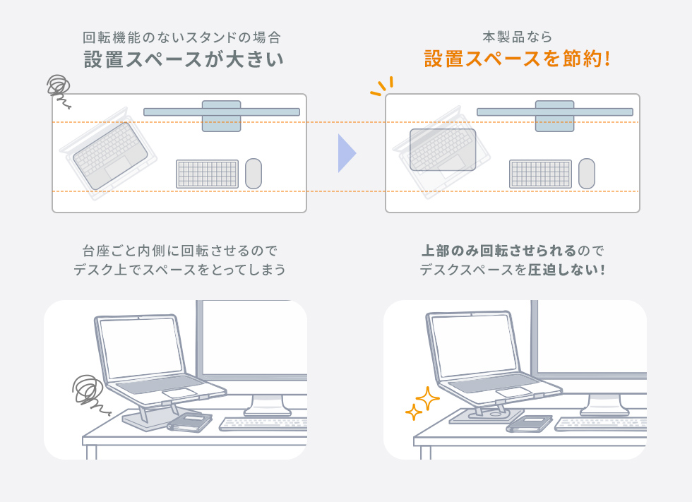 回転タイプのメリット