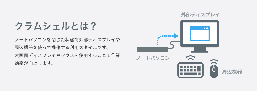 クラムシェルモード説明