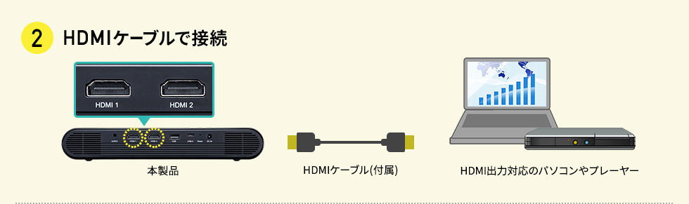 PRJ-7【モバイルプロジェクター】HDMI、USB Type-C端子付き高輝度