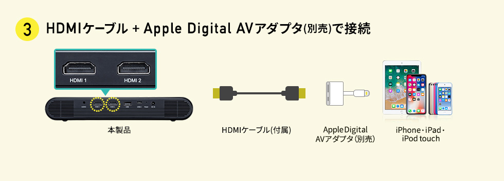 PRJ-7【モバイルプロジェクター】HDMI、USB Type-C端子付き高輝度