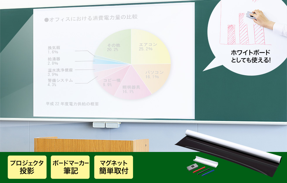 サンワサプライ [PRS-WB9012K] プロジェクタースクリーン(マグネット式