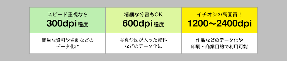 カンタンな資料や名刺などのデータ化に　写真や図が入った資料などのデータ化に　作品などのデータ化や印刷・商業目的で利用可能