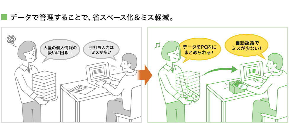 データ管理することで、省スペース化＆ミス軽減