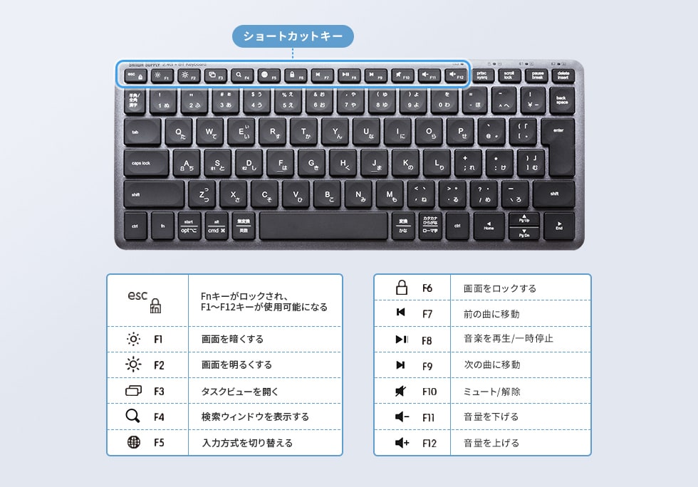 便利なショートカットキーを搭載