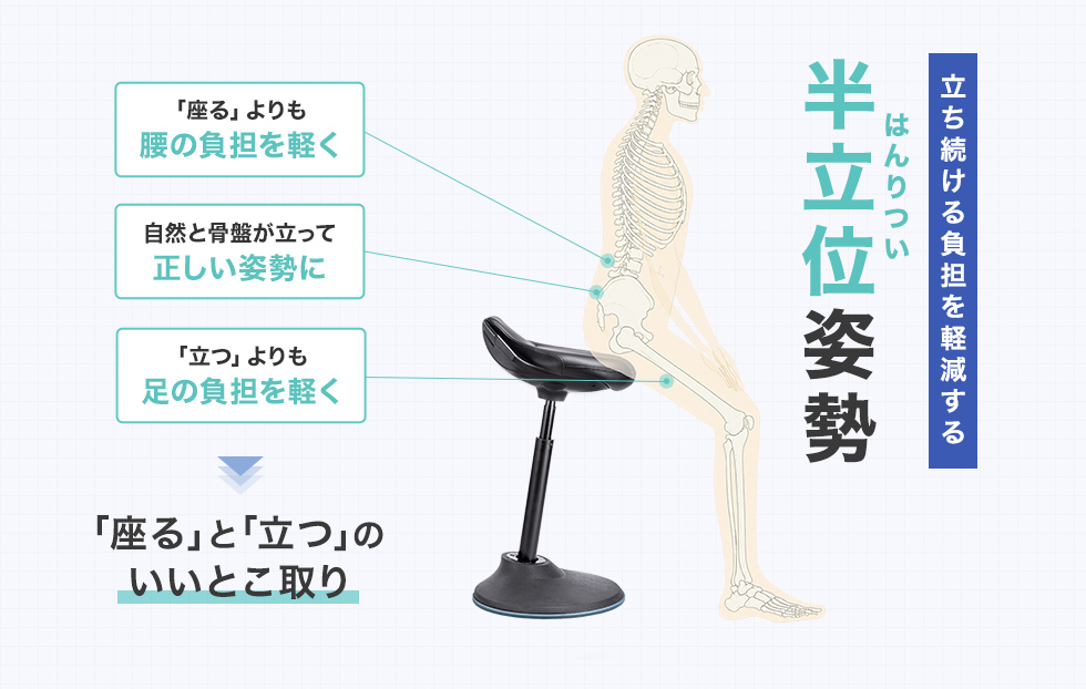 半立位姿勢説明画像
