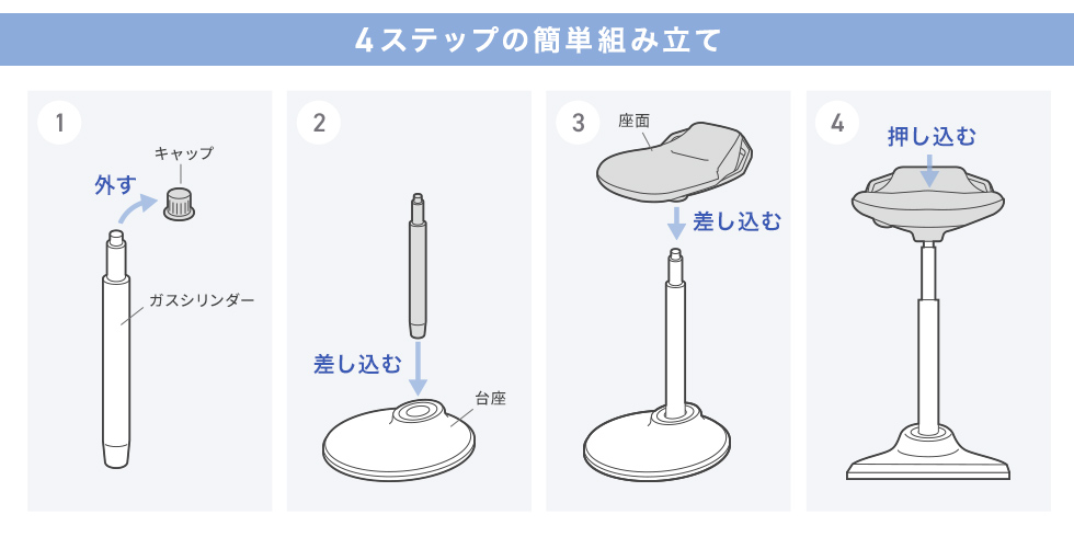 4ステップの簡単組み立て