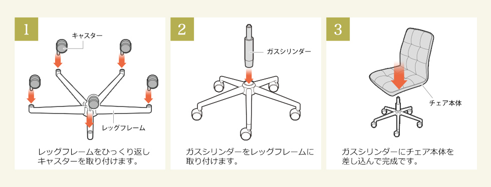 レッグアームをひっくり返しキャスターを取り付けます。ガスシリンダーをレッグフレームに取り付けます。ガス師rンダーにチェア本体を差し込んで完成です。