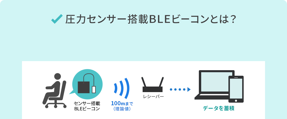 SNC-NET16ABK-BLE【スマートチェア（肘付き・ブラック）】圧力センサー
