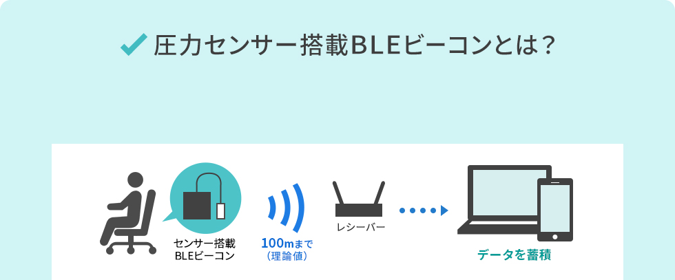 圧力センサー搭載BLEビーコンとは？