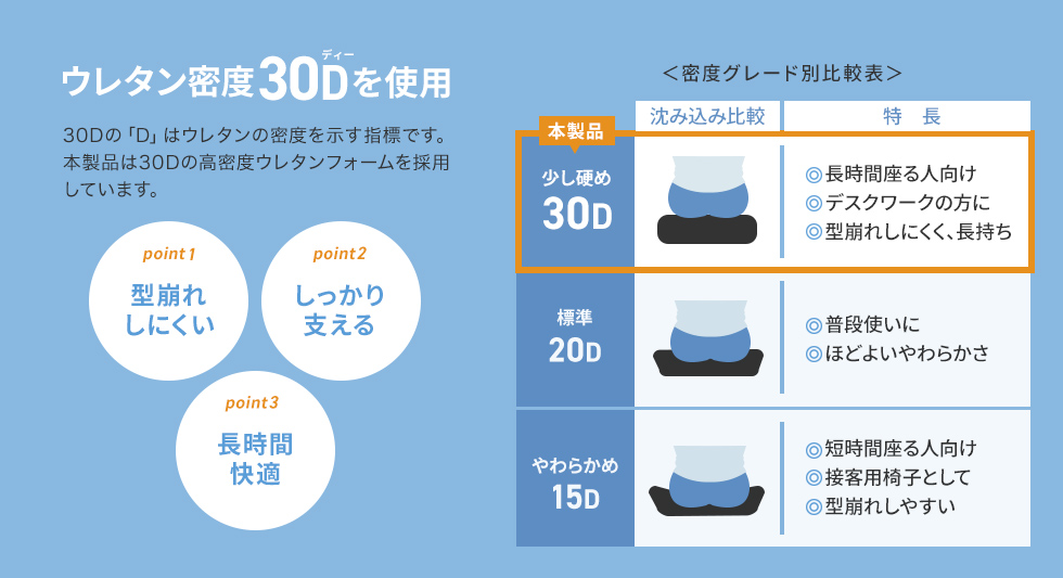 型崩れしにくく、長持ち
