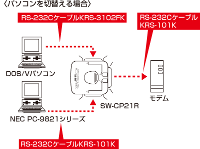 [接続例の説明画像]