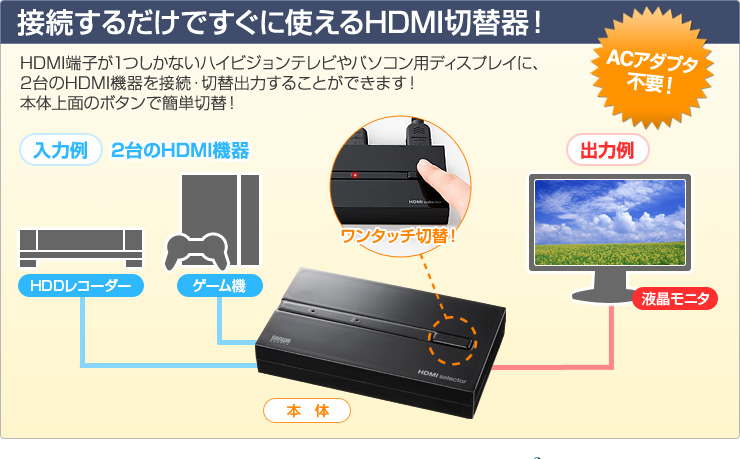 SW-HD21【HDMI切替器（2入力・1出力）】3D映像・フルHDに対応したコンパクトなHDMI切替器。2入力・1出力。｜サンワサプライ株式会社