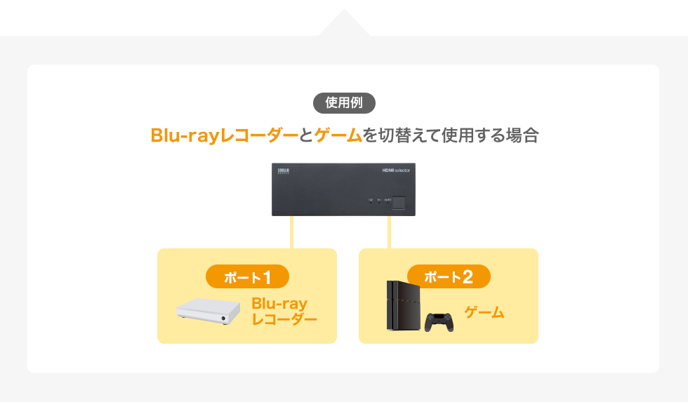 使用例　Blu-rayレコーダーとゲームを切替えて使用する場合