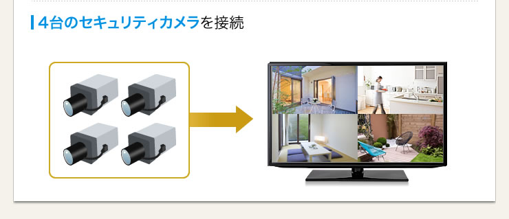 4台のセキュレイティカメラを接続