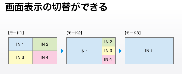 画面表示の切り替えができる