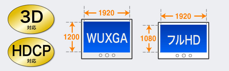 WUXGA フルHD