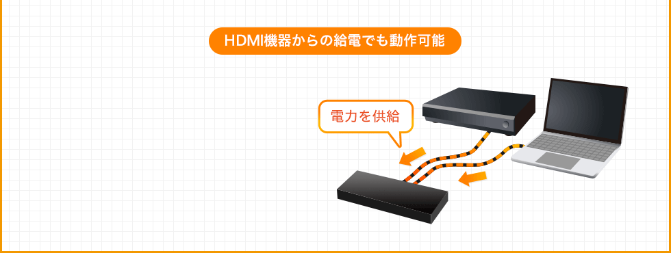 HDMI機器からの給電でも動作可能 電力を供給