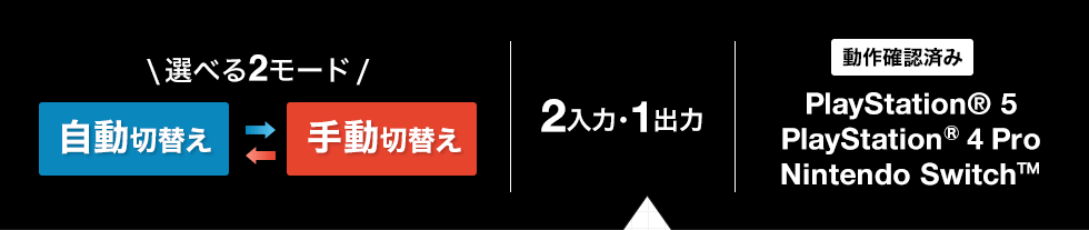 選べる2モード 自動切り替え 手動切り替え 2入力 1出力