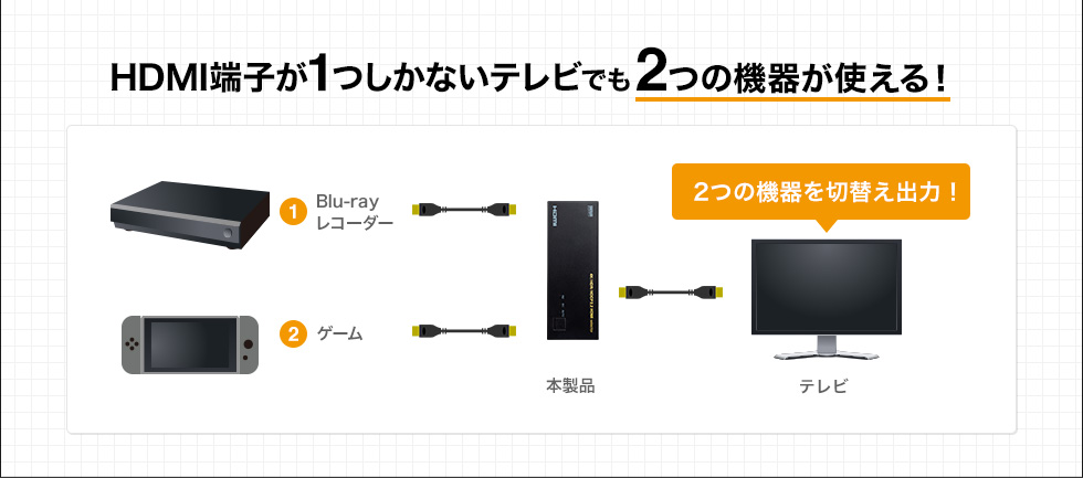 HDMI端子が1つしかないテレビでも2つの機器が使える