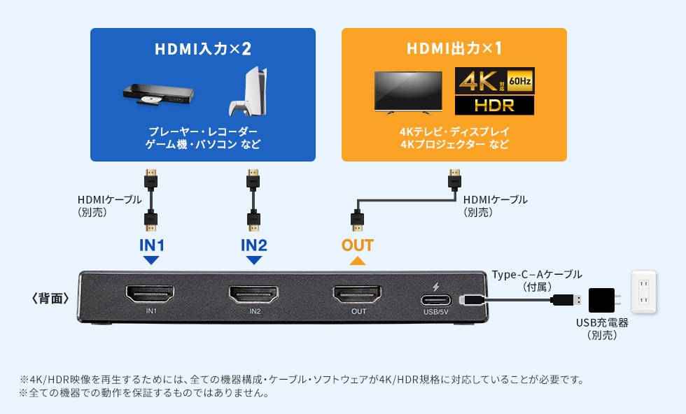 2台のHDMI機器を1台の画面で切り替えて使える