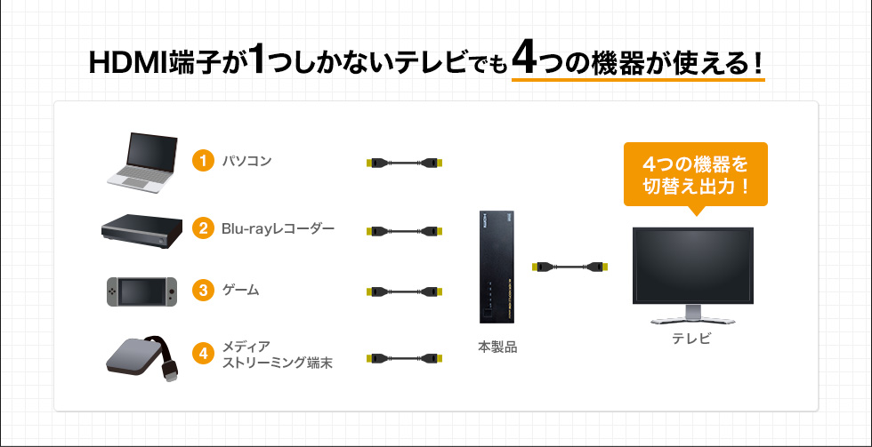 HDMI端子が1つしかないテレビでも4つの機器が使える