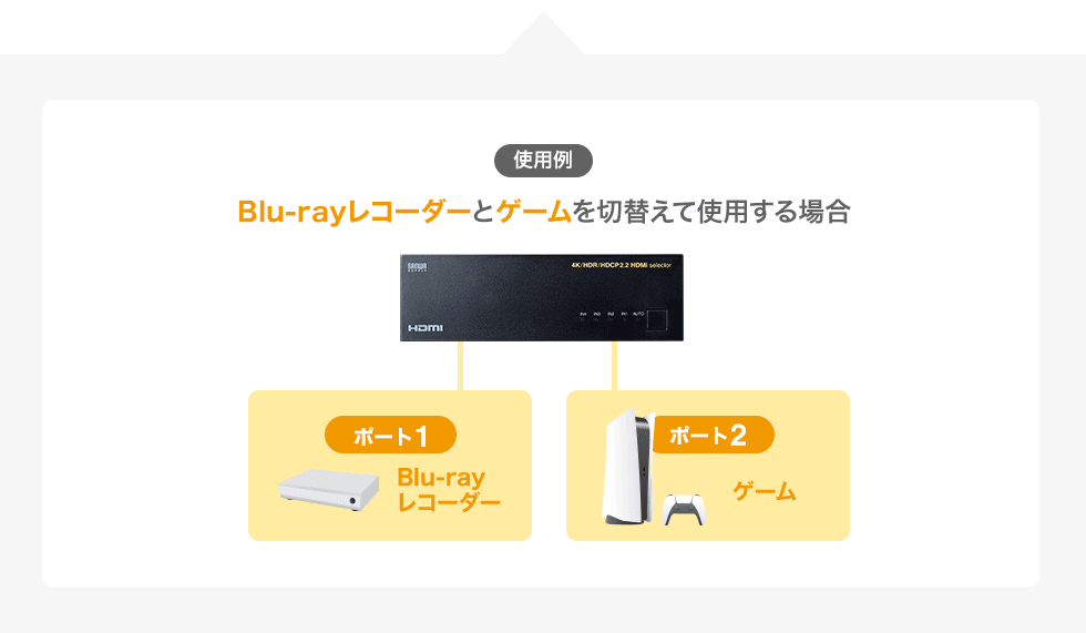 使用例　Blu-rayレコーダーとゲームを切替えて使用する場合