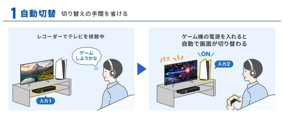 自動切替：切り替えの手間を省ける