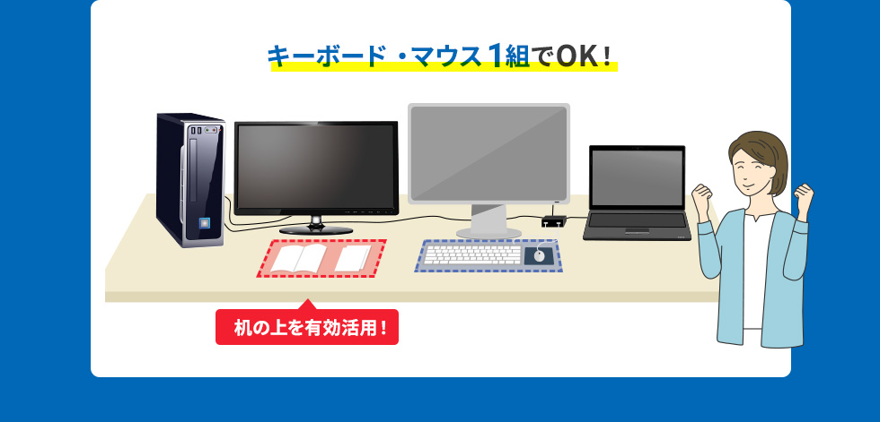 キーボード・マウス1組でOK！