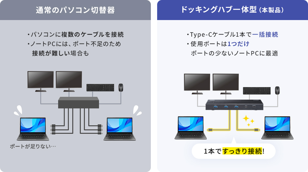 通常のパソコン切替器