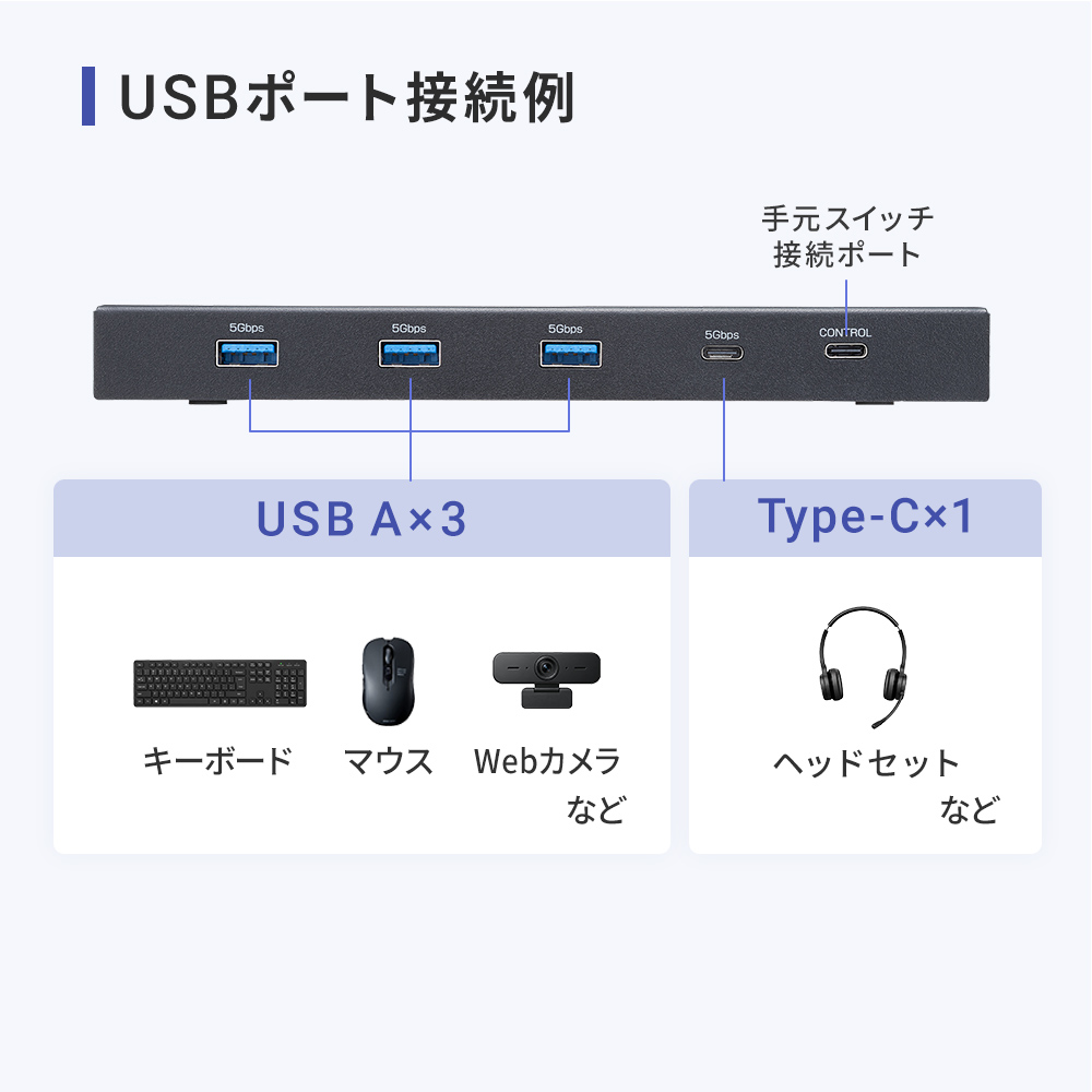 USBポート接続例