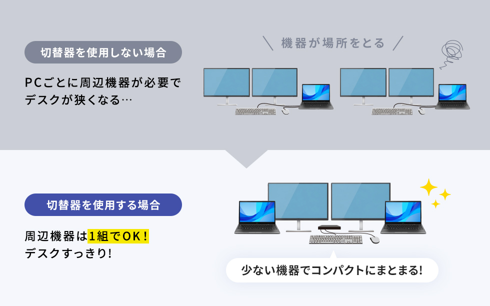 パソコンを2台使うときのお悩みを解決