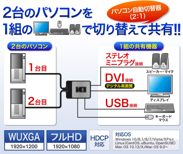 ディスプレイエミュレーション対応DVIパソコン自動切替器(2:1)