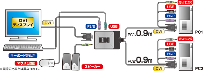 SW-KVM2DXN【ディスプレイエミュレーション対応DVIパソコン自動切替器