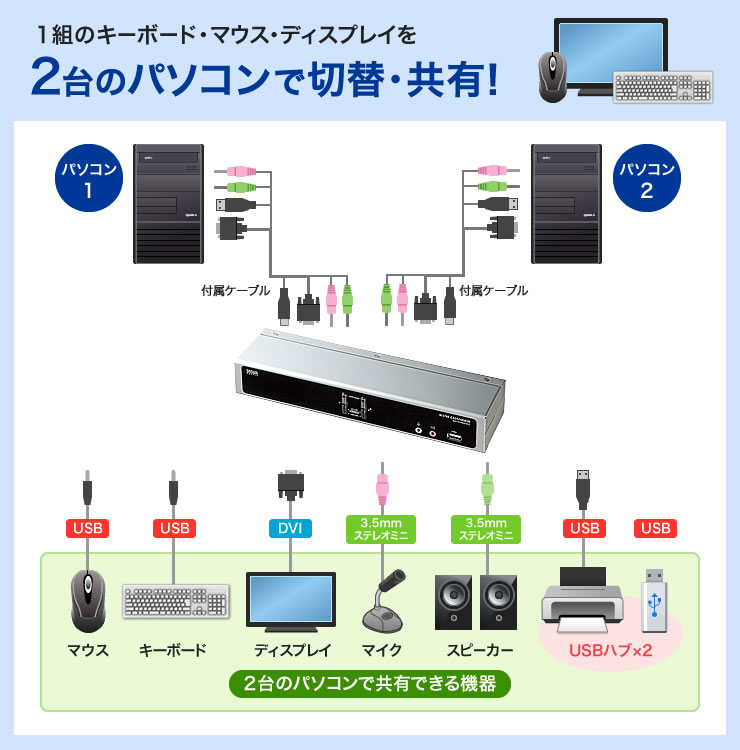 SW-KVM2HDCN【デュアルリンクDVI対応パソコン自動切替器（2：1