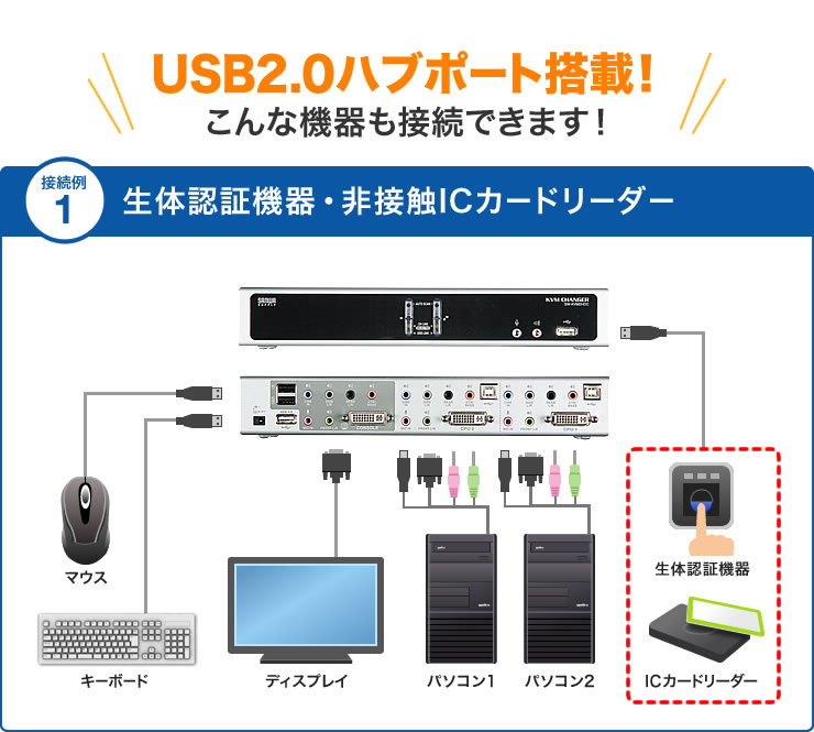 SW-KVM2HDCN【デュアルリンクDVI対応パソコン自動切替器（2：1