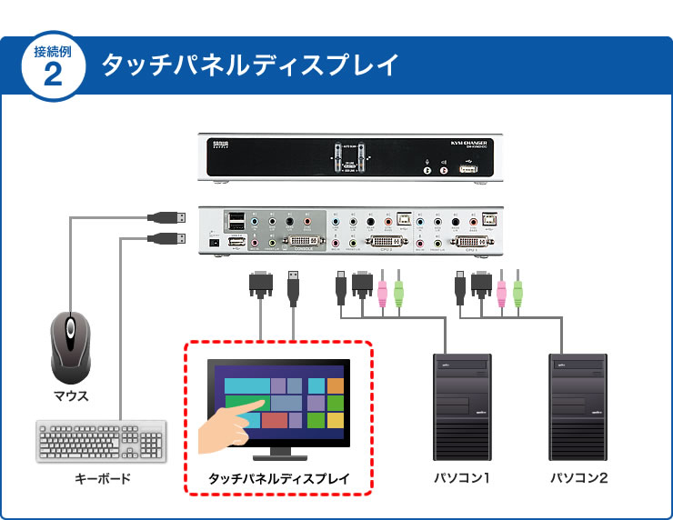 SW-KVM2HDCN【デュアルリンクDVI対応パソコン自動切替器（2：1