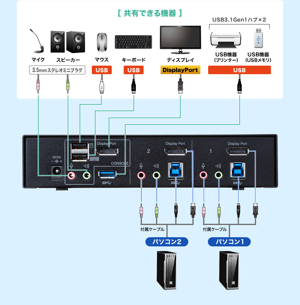 コーニング　Ｃａｔ６　ＲＪ４５モジュラープラグ　（１００個入） VOL-RJ45PLG-6LBL - 2