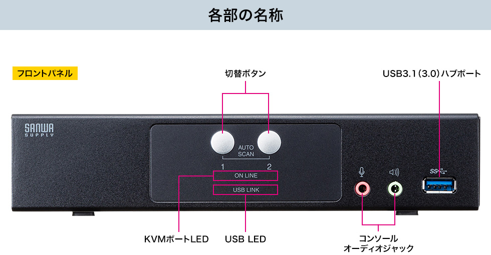 早い者勝ち ☆サンワサプライ DisplayPort対応パソコン自動切替器(2:1