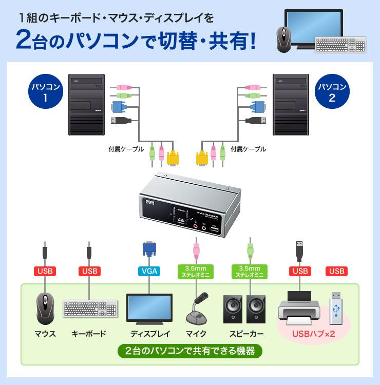 通販大人気】 SANWA SUPPLY(サンワサプライ) SW-KVM2HVCN USB・PS/2