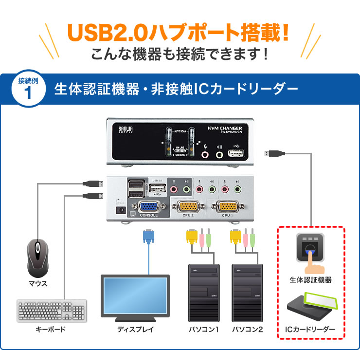 SW-KVM2HVCN【USB・PS/2コンソール両対応パソコン自動切替器（2：1