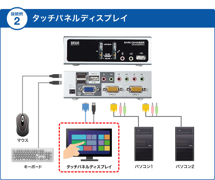 SW-KVM2HVCN【USB・PS/2コンソール両対応パソコン自動切替器（2：1