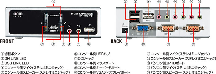 SW-KVM2HVCN【USB・PS/2コンソール両対応パソコン自動切替器（2：1