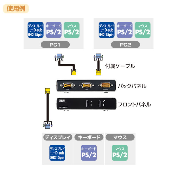 SW-KVM2LPN【パソコン自動切替器（2:1）】1組のPS/2キーボード・PS/2