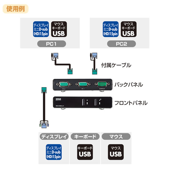 SW-KVM2LUN【パソコン自動切替器（2:1）】1組のUSBキーボード・USB ...