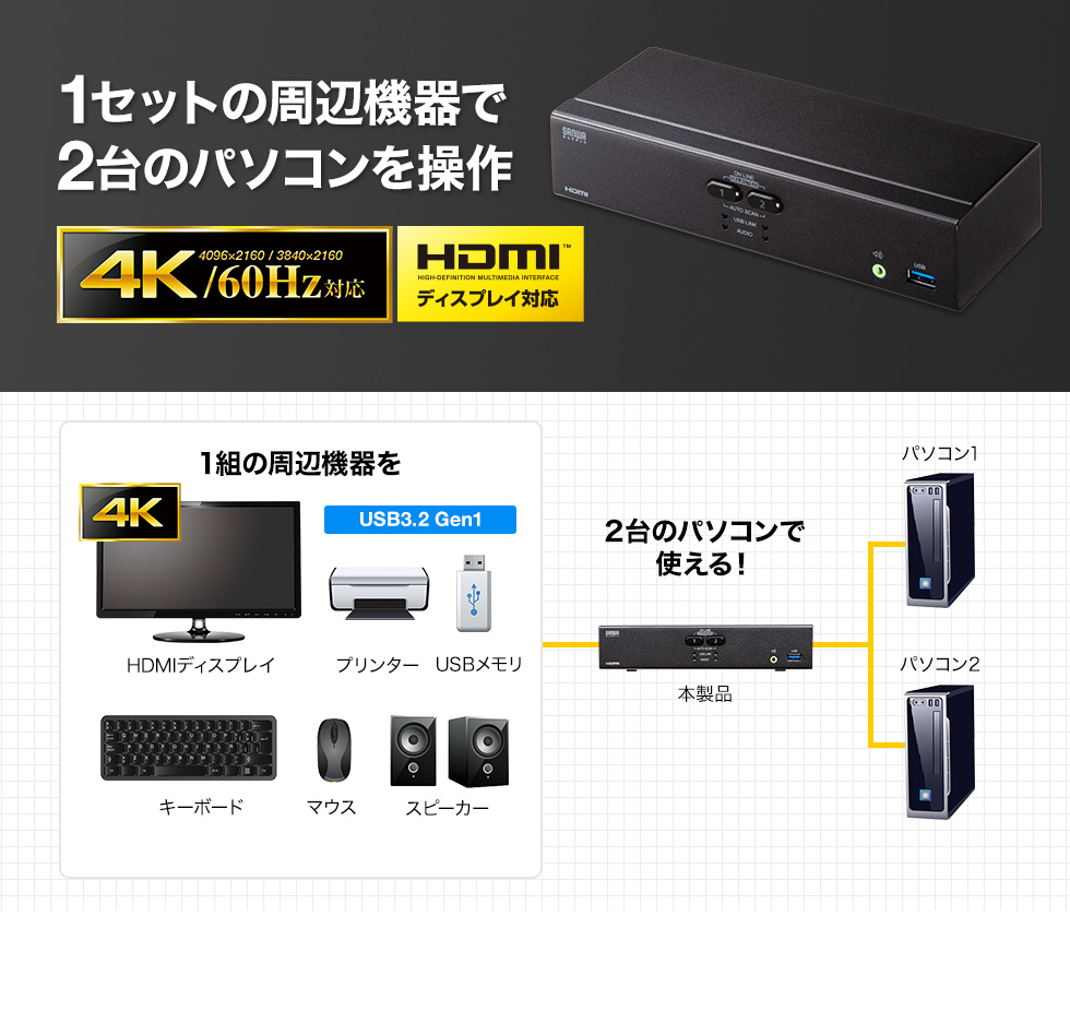SW-KVM2U3HD【4K対応HDMIパソコン自動切替器(2:1)】4K解像度のHDMI