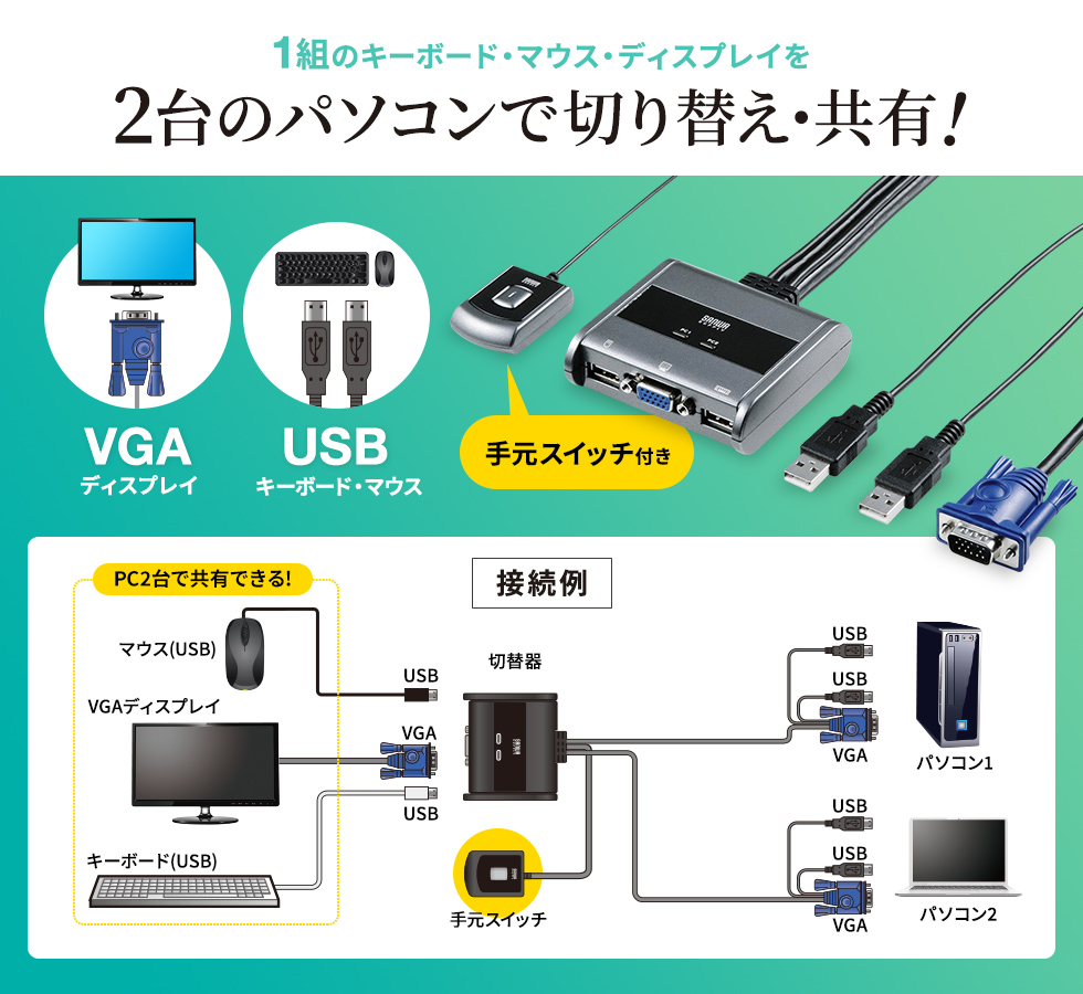 1組のキーボード・マウス・ディスプレイを2台のパソコンで切り替え・共有