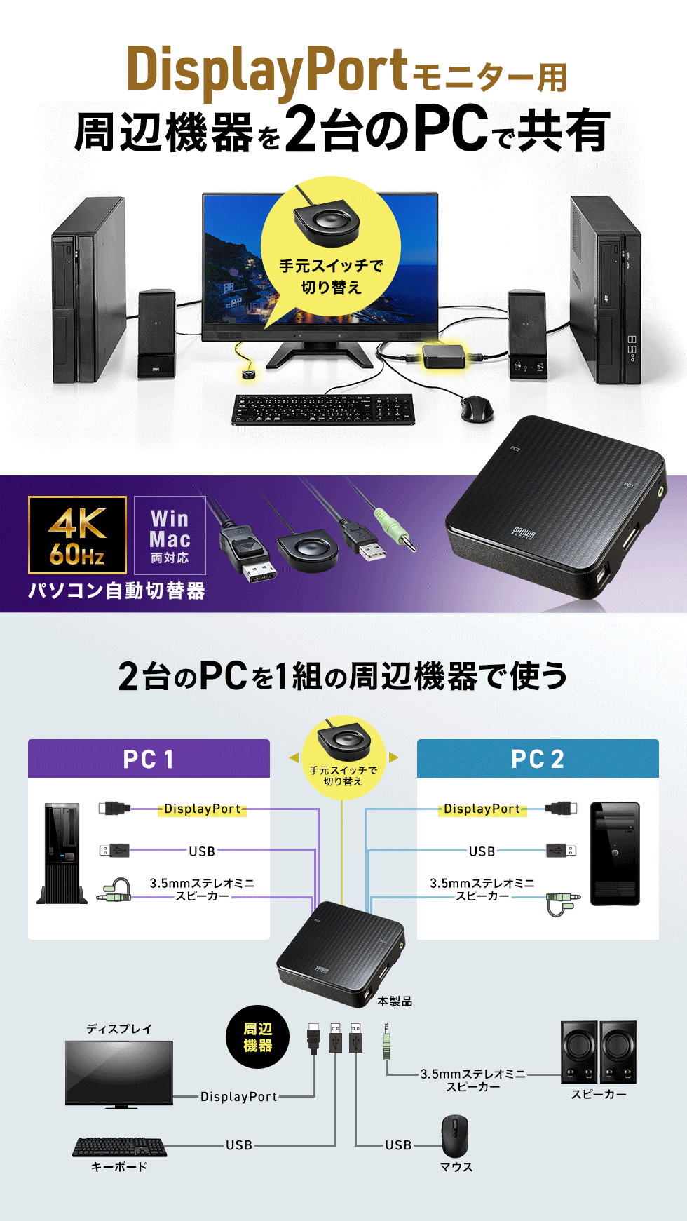 SW-KVM2WDPU【DisplayPort対応手元スイッチ付きパソコン自動切替 SW-KVM2WDPU【DisplayPort対応手元スイッチ付きパソコン自動切替