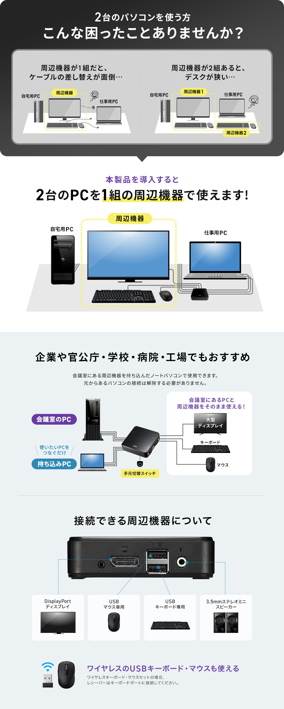 SW-KVM2WDPU【DisplayPort対応手元スイッチ付きパソコン自動切替 SW-KVM2WDPU【DisplayPort対応手元スイッチ付きパソコン自動切替