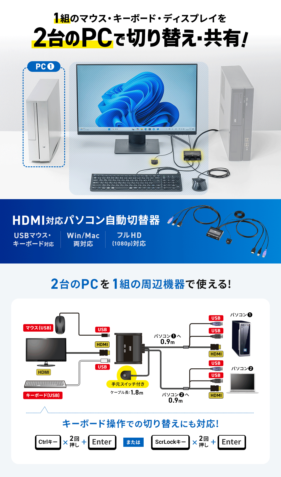 SW-KVM2WHU【HDMI対応手元スイッチ付きパソコン自動切替器(2:1 SW-KVM2WHU【HDMI対応手元スイッチ付きパソコン自動切替器(2:1