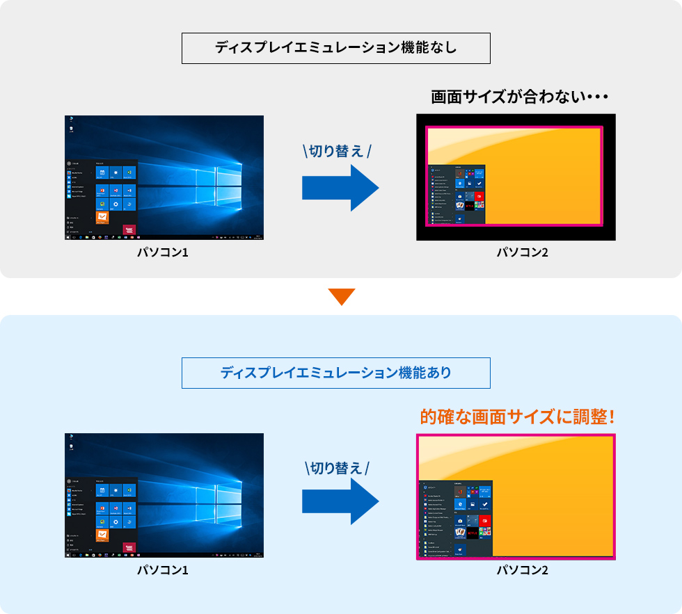 ディスプレイエミュレーション機能の説明画像